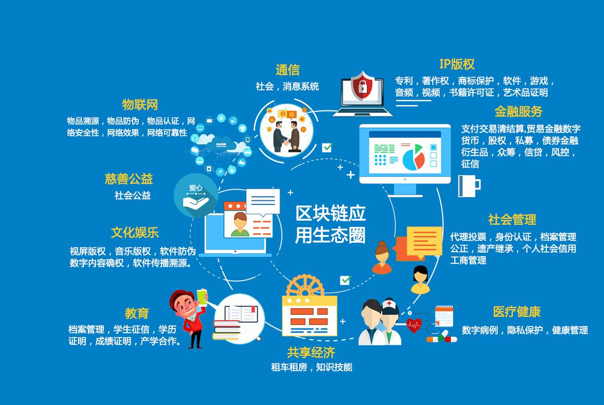 中国官方区块链技术运用_中国区块链创新应用平台